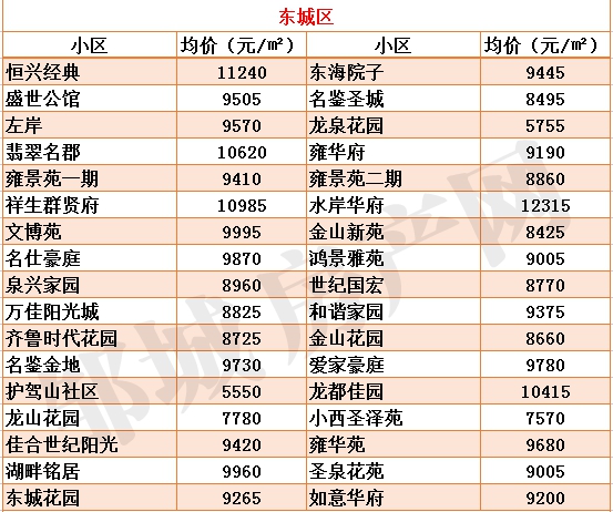 新版鄒城各小區房價_04.gif