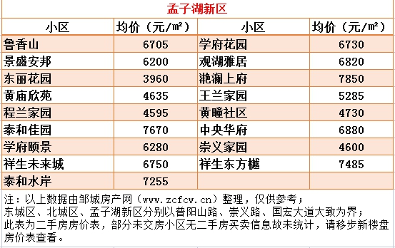 新版鄒城各小區房價_06.gif
